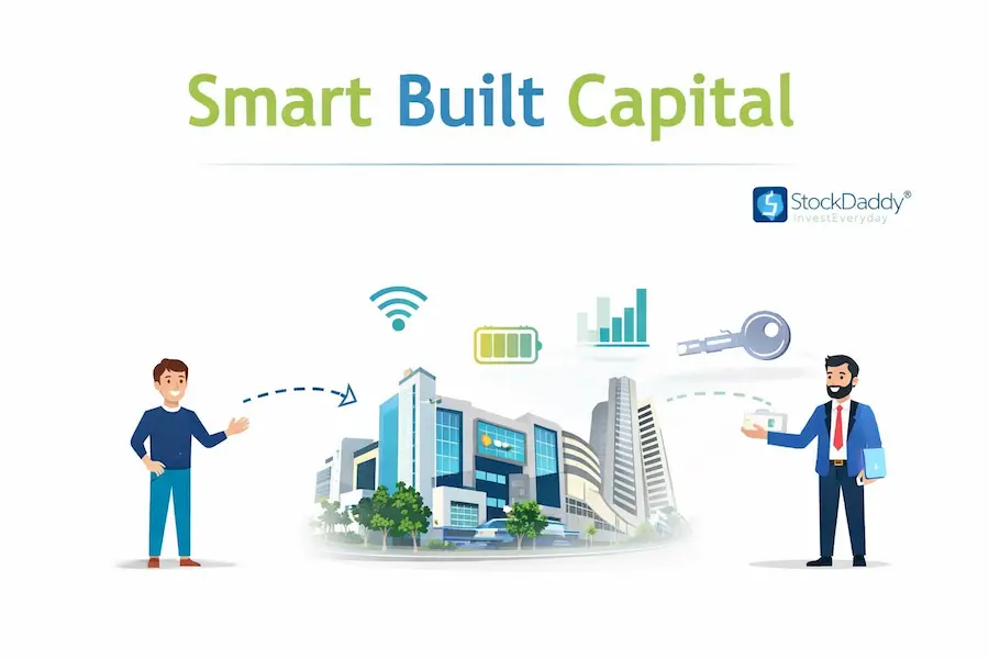 An illustrative infographic titled Smart Built Capital, showing the convergence of science and technology with human well-being through smart buildings, energy efficiency, secure access, and digital connectivity.