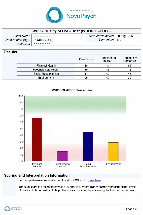 WHOQOL-BREF chart showing the four domains of Quality of Life: Physical, Psychological, Social, and Environment.